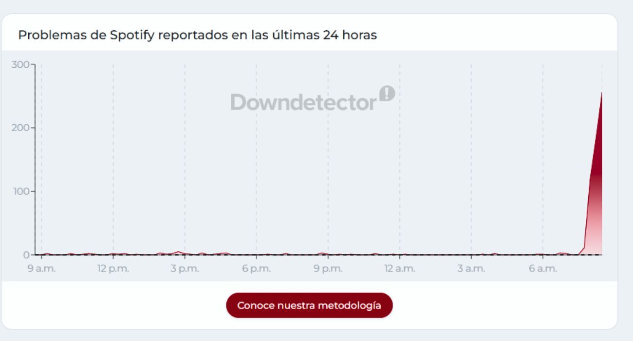 falla-spotify.jpg
