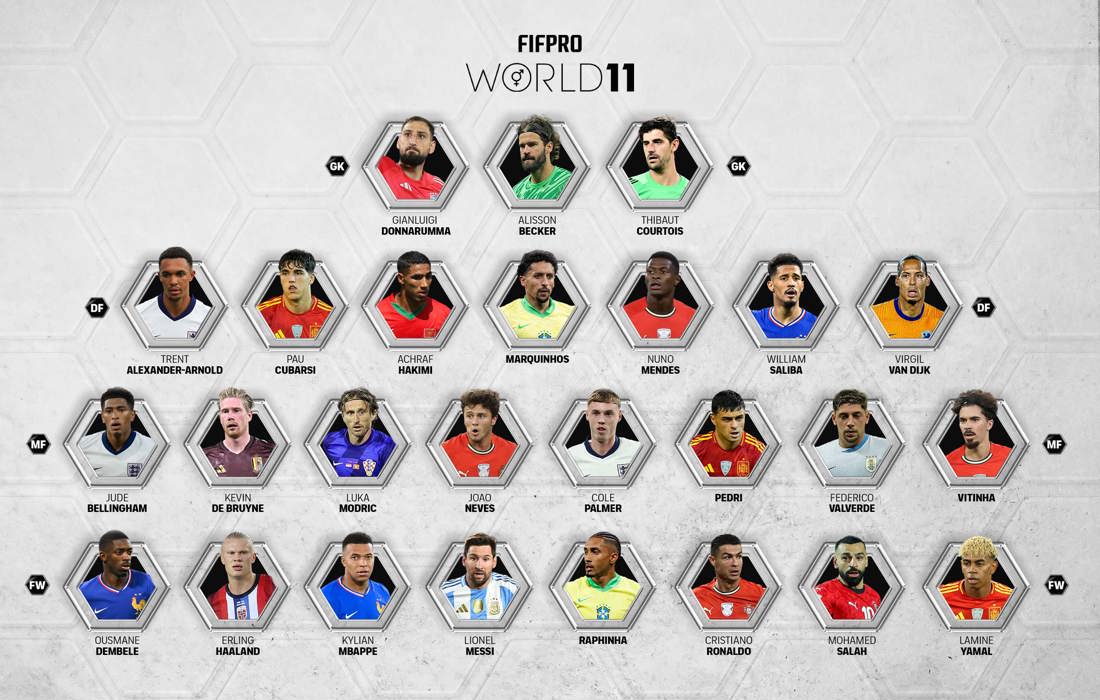 fifpro_2025_squad_announcement_mens_2500x1600.jpg
