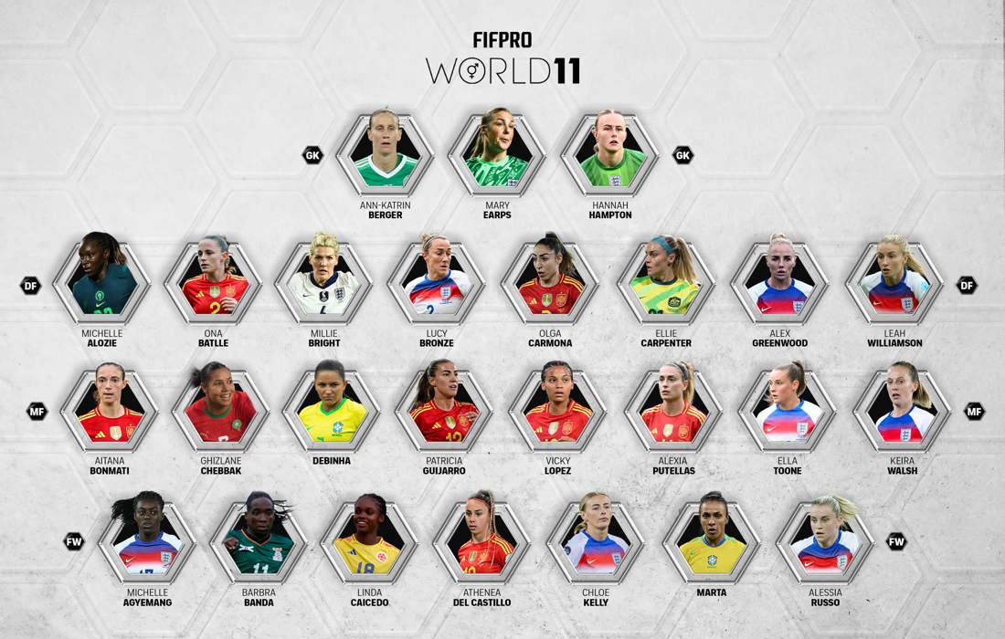 fifpro_2025_squad_announcement_womens_2500x1600.jpg