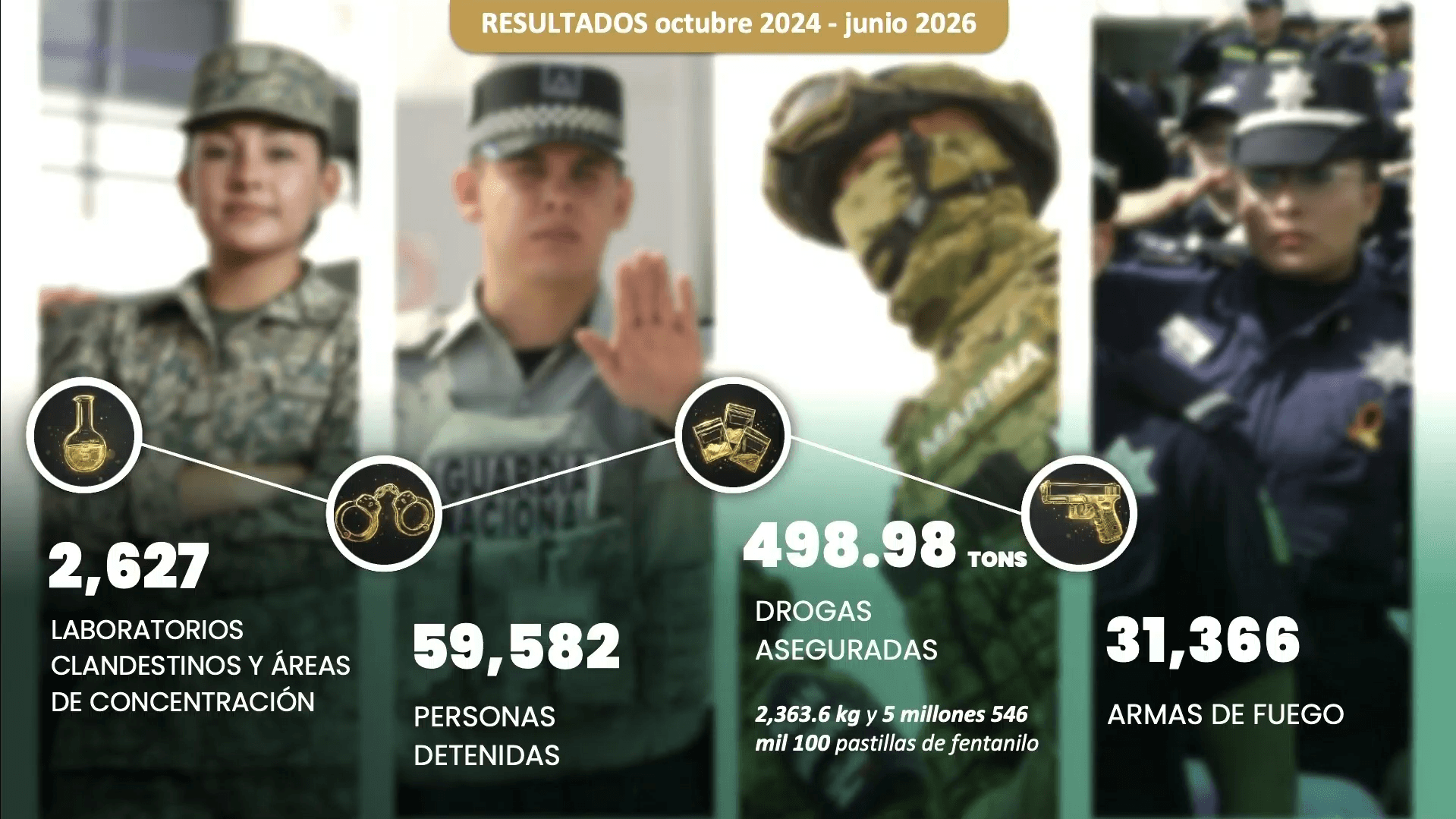 garcia-harfuch-resultados.jpg