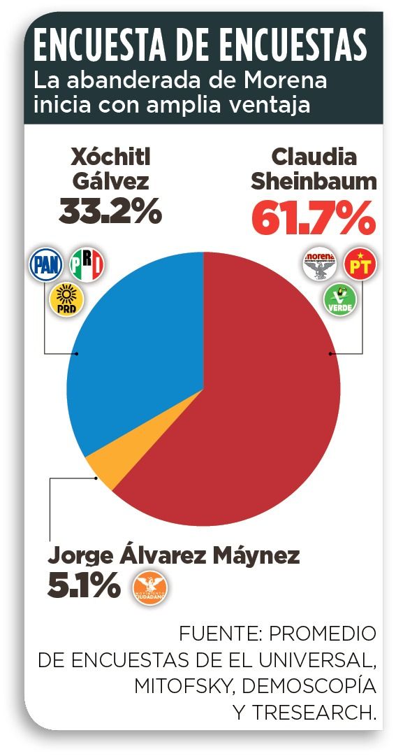 gráfico-2-elecciones-presidenciales-méxico.jpeg