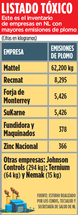 grafico-arrojan-industrias-plomo.jpg