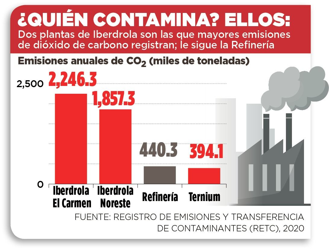 gráfico-contaminantes-nl.jpeg