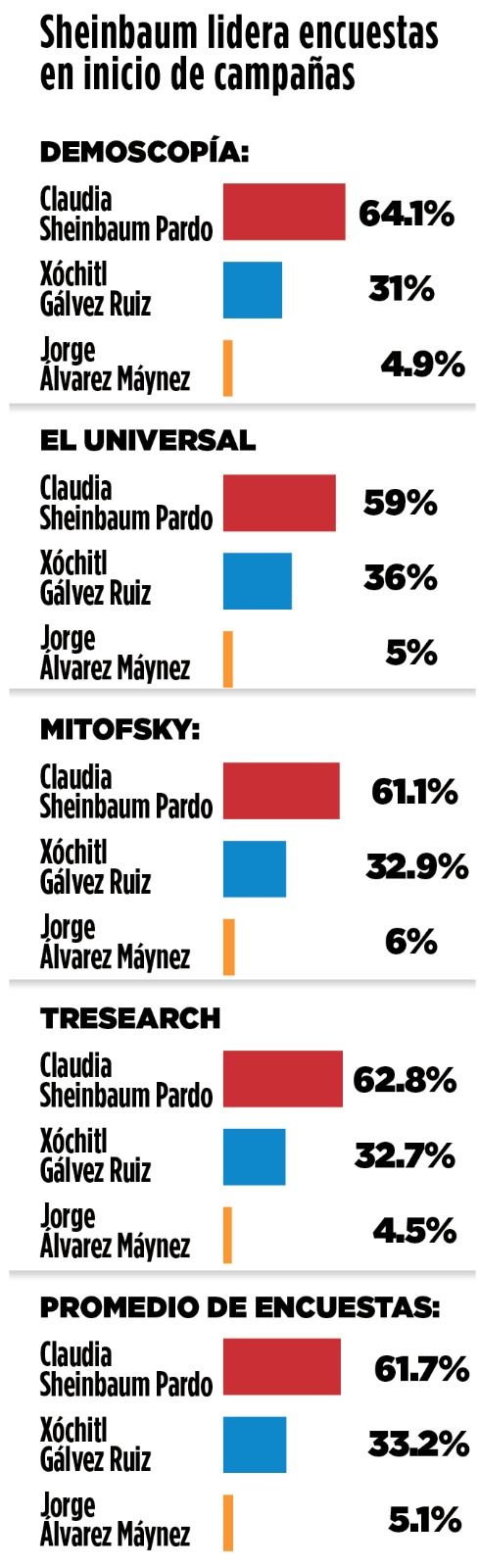 gráfico-elecciones-presidenciales.jpeg