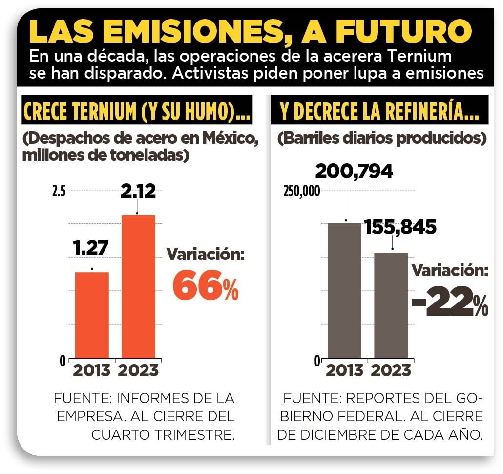 gráfico-emisiones-refinería