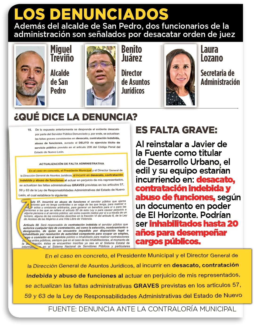 grafico-portada-denuncian-a-miguel-treviño