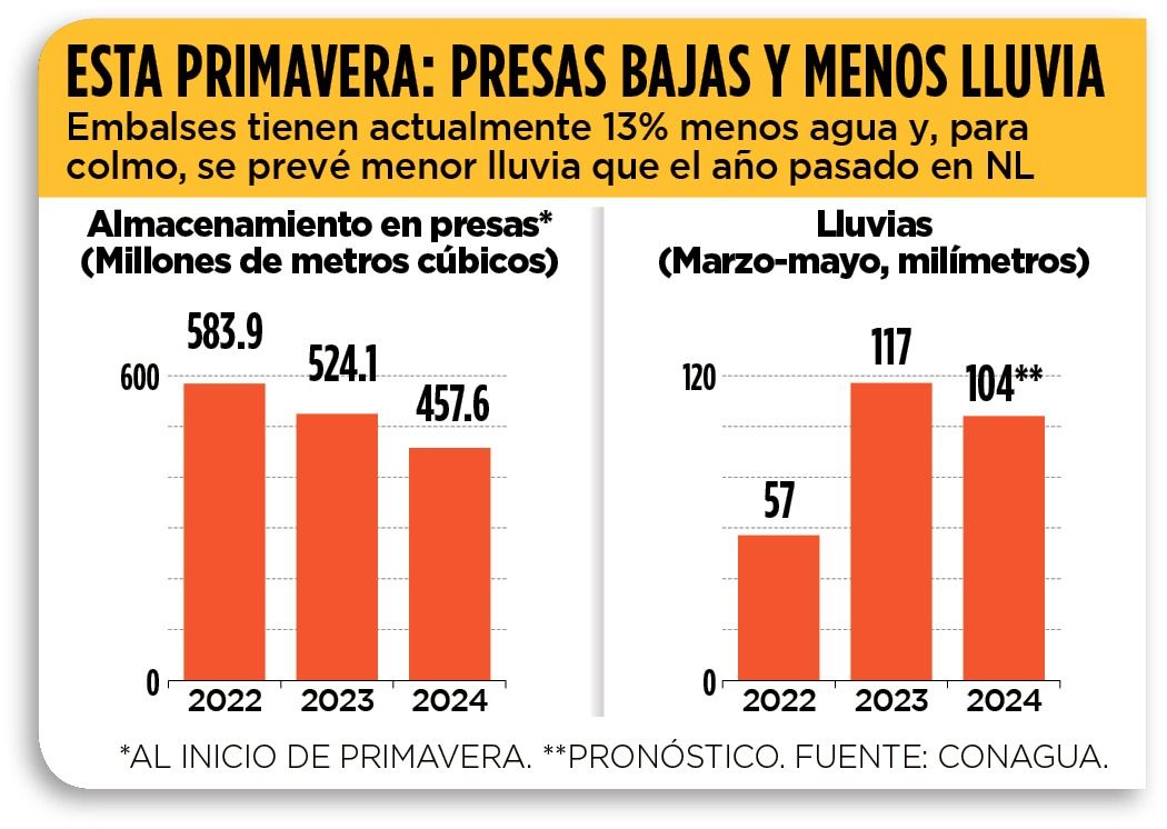 gráfico-presas-nl.jpeg