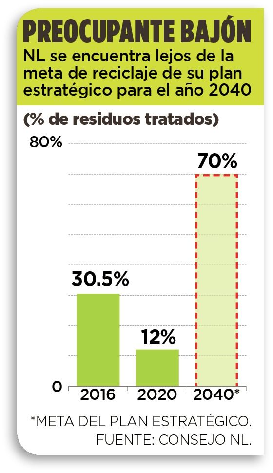 gráfico-reciclaje.jpeg