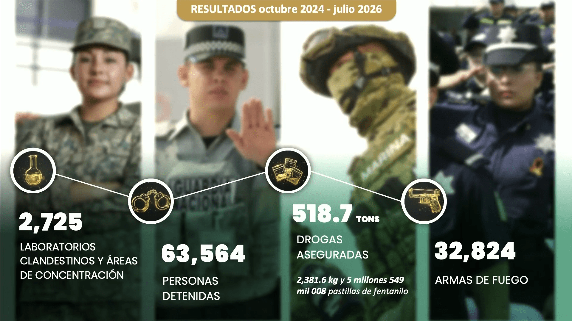 harfuch-detenciones.jpg