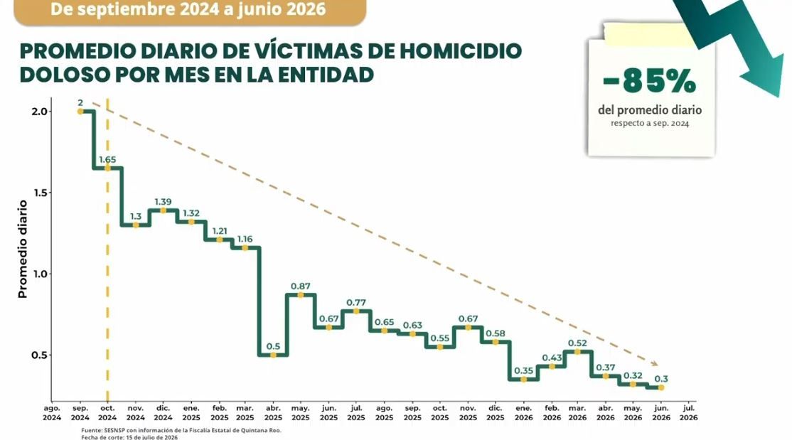 homicidios dolosos.JPG