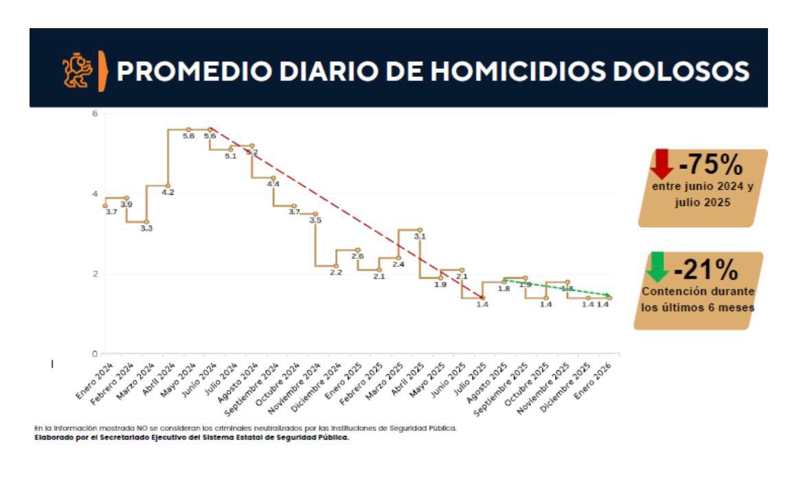 homicidios-dolosos-nuevo-leon.jpg
