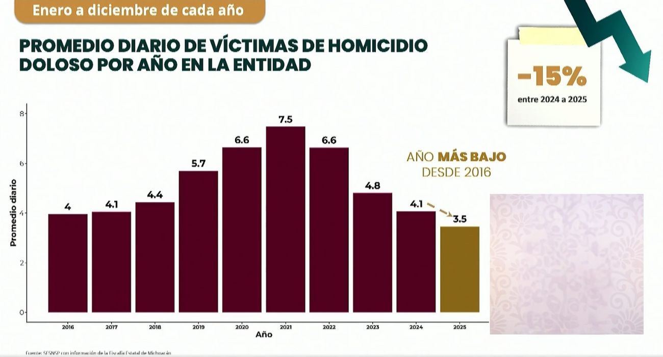 homicidios-michoacan.jpg