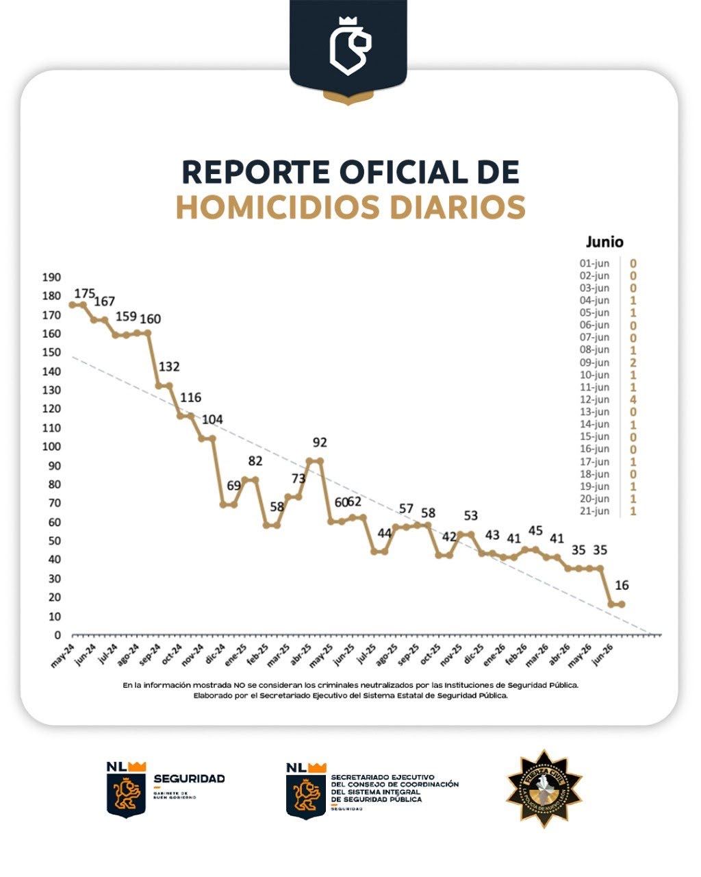 homicidios-nl.jpeg