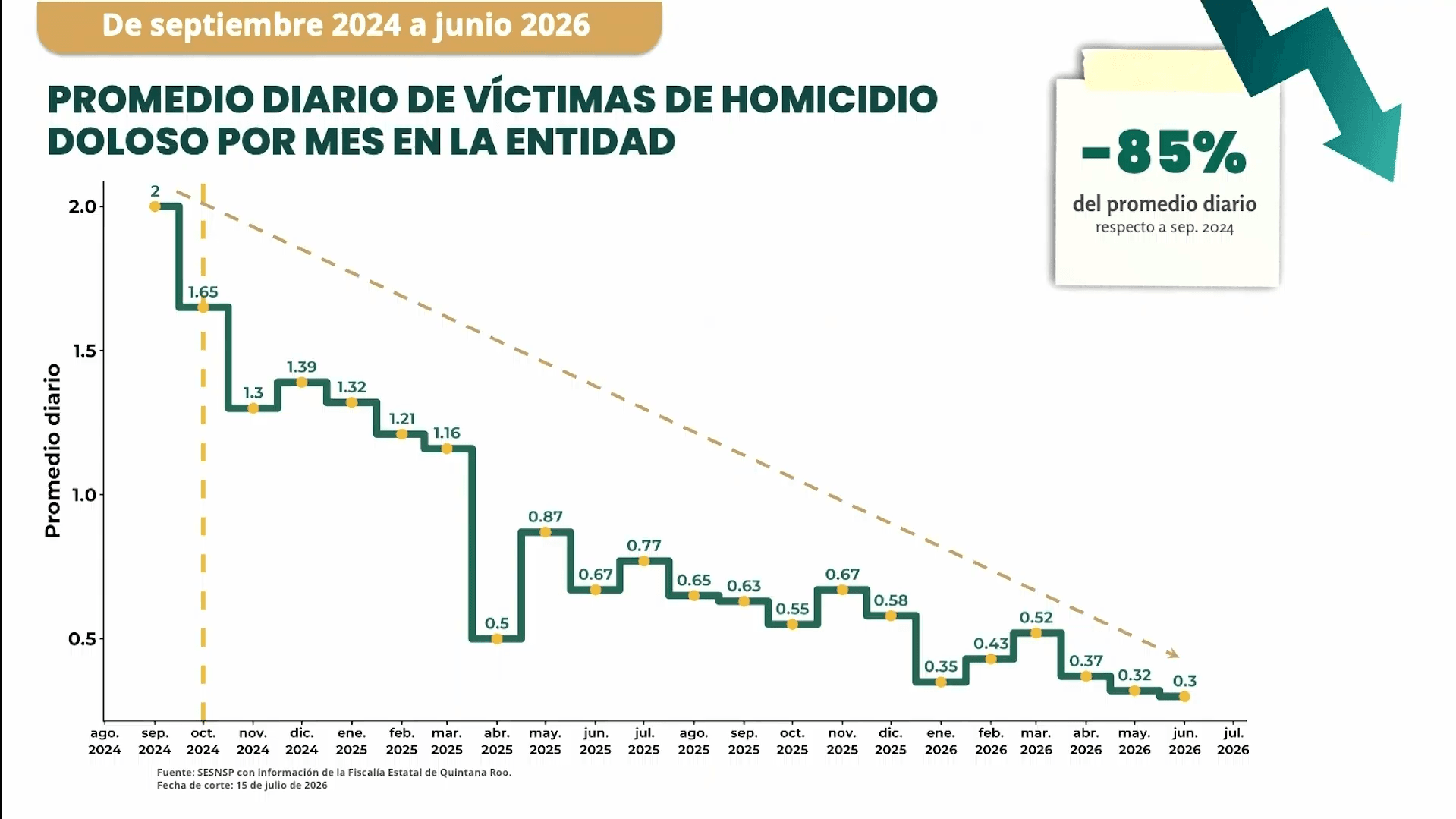 homicidios-quintana-roo.jpg