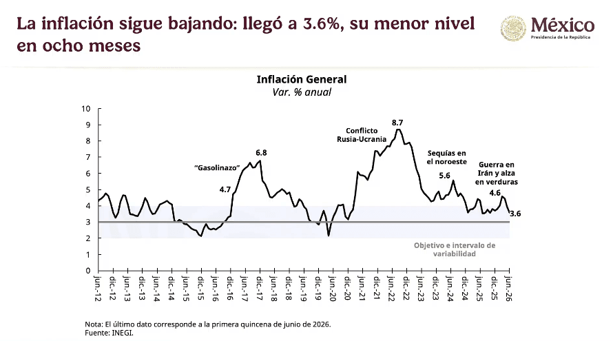 inflacion-a-la-baja.jpg