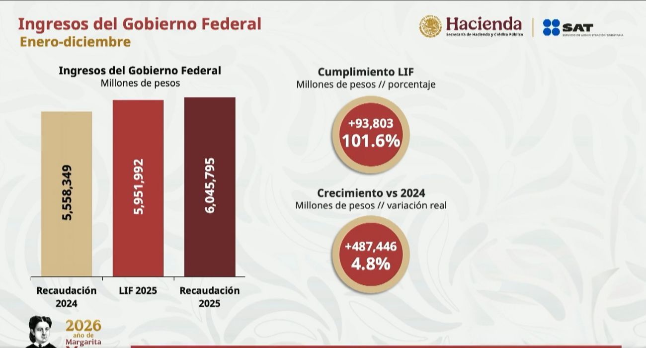 ingresos.mexico-2026.jpg