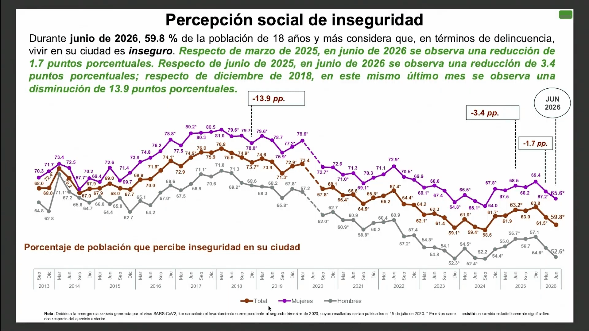 inseguridad-percepcion-inegi.png