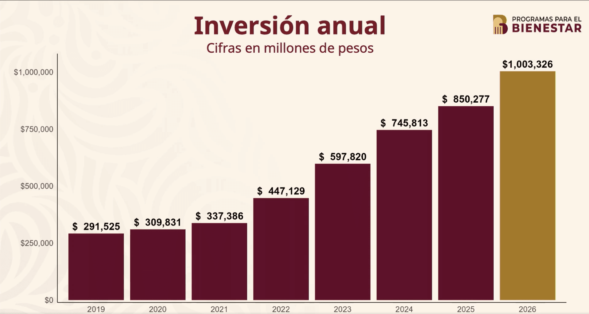 inversion-anual-mexico.png