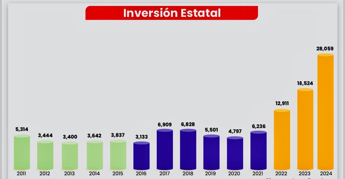 inversion-estatal-grafico.jpeg