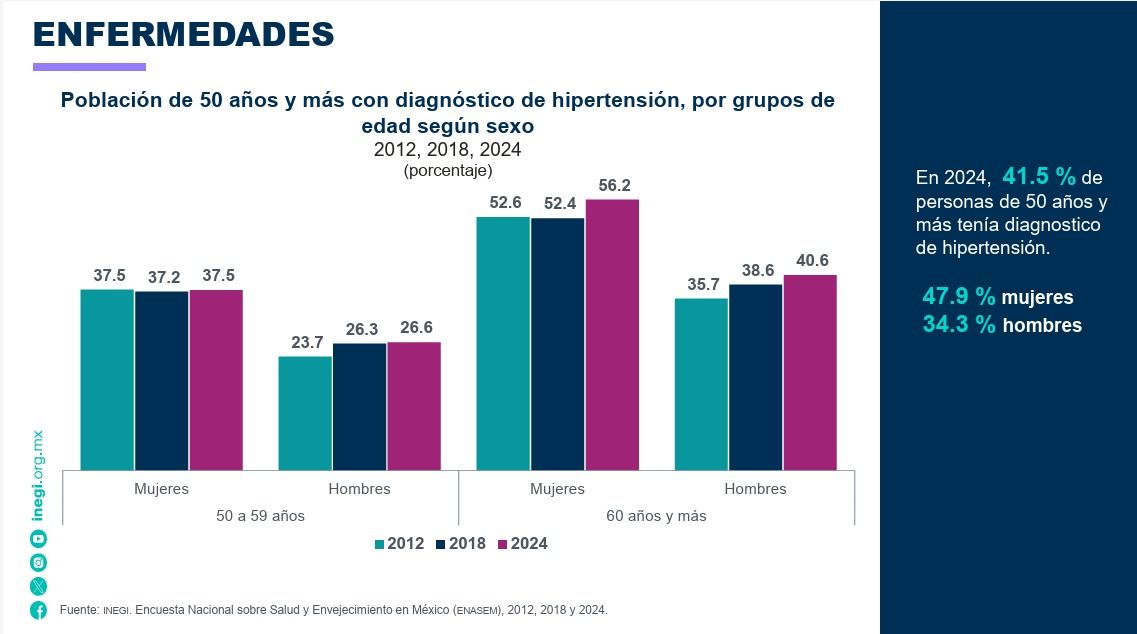 lidera-diabetes-hipertension-lista-padecimientos-mexico.jpg