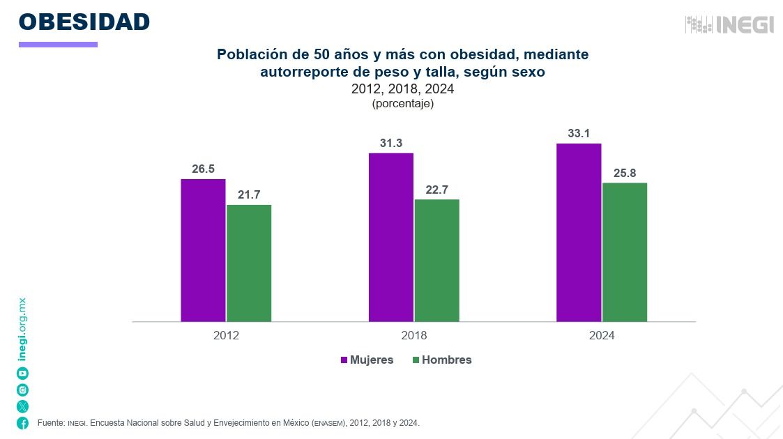 lidera-diabetes-hipertension-lista-padecimientos-mexico.jpg