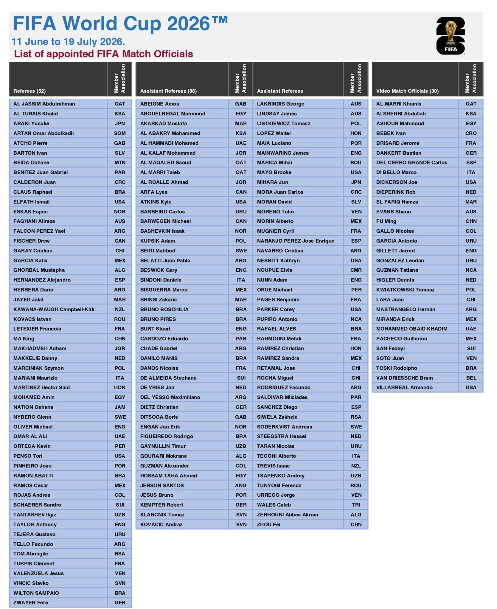 lista arbitros oficial mundial 2026