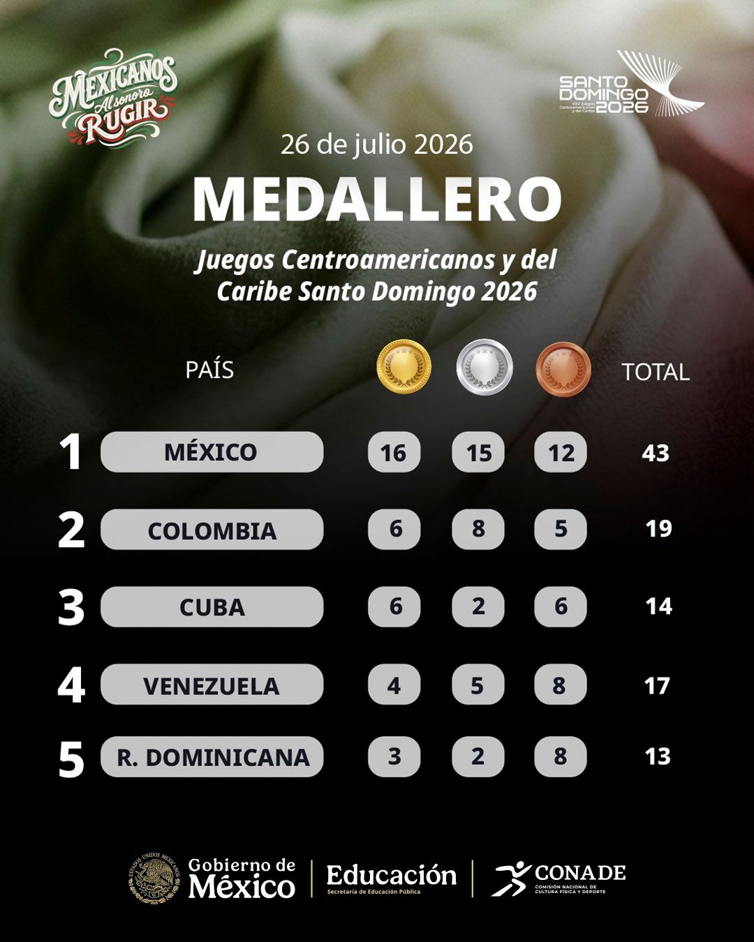 medallero-mexico.jpg