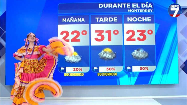 Pronóstico del Tiempo con Tania Montemayor | INFO 7 Monterrey - 15 de septiembre