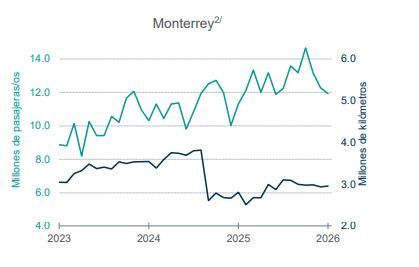 movilidad moterrey.JPG
