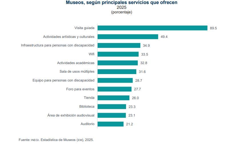 museos.JPG