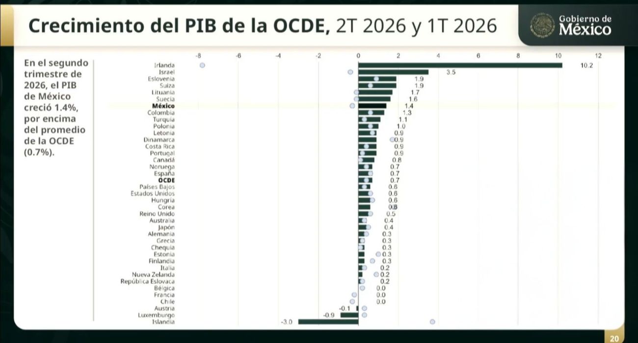 ocde-mexico.jpg