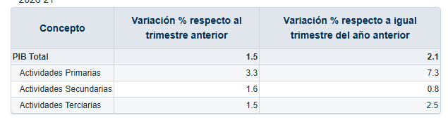 pib-segundo-trimestre-2026.jpg