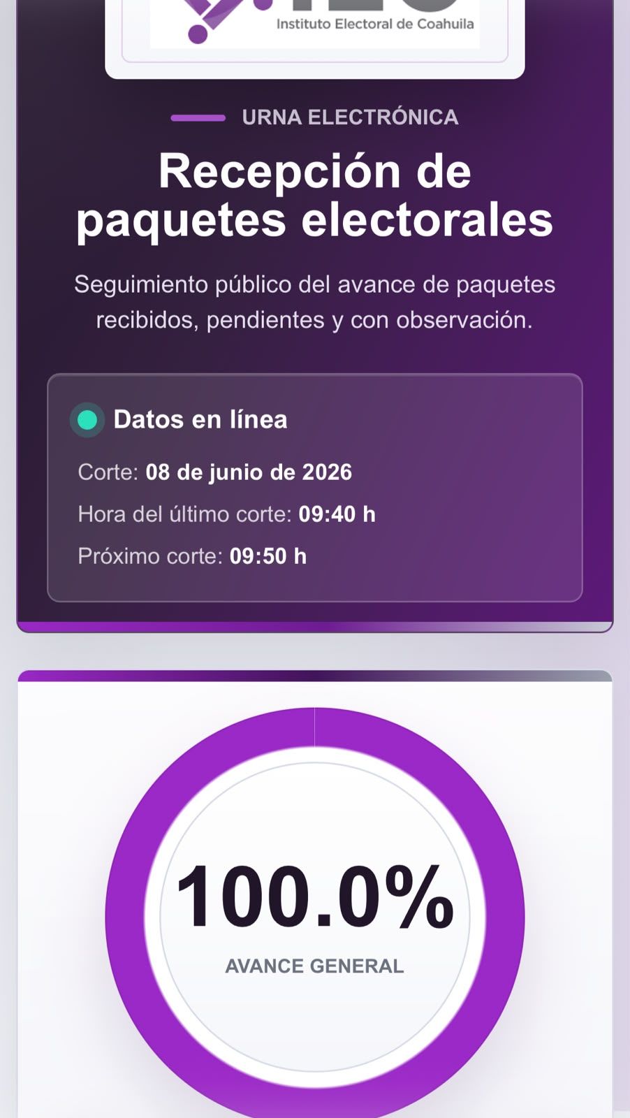 prep-coahuila-alcanza-100-avance-pri-mantiene-ventaja.jpg
