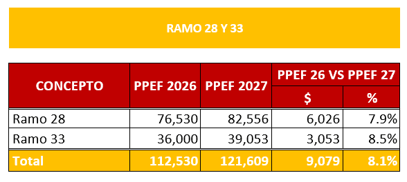 presupuesto-2027.jpg