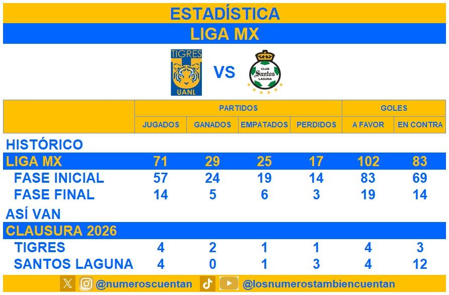 previa-tigres-vs-santos .jpeg