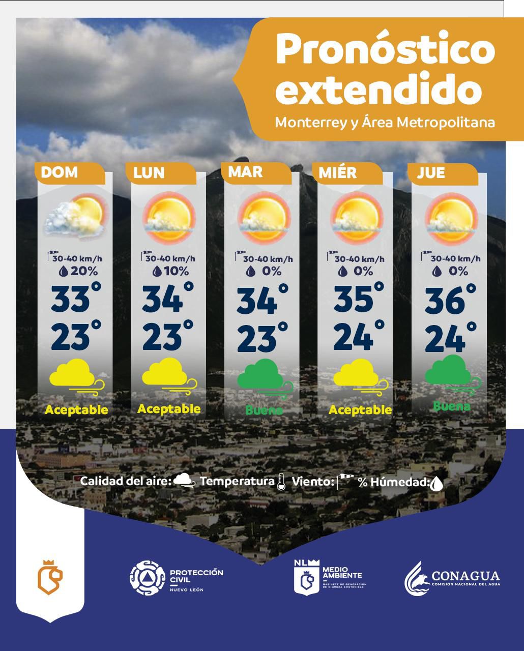 pronostico-21-junio.jpg