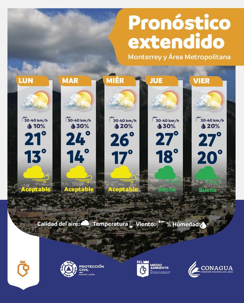 pronostico-NL.jpeg