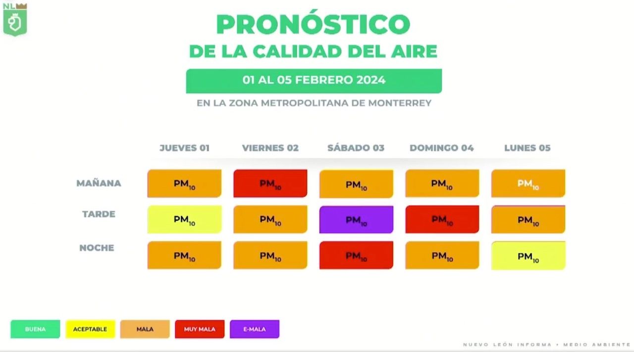 pronostico-calidad-aire-febrero.jpg