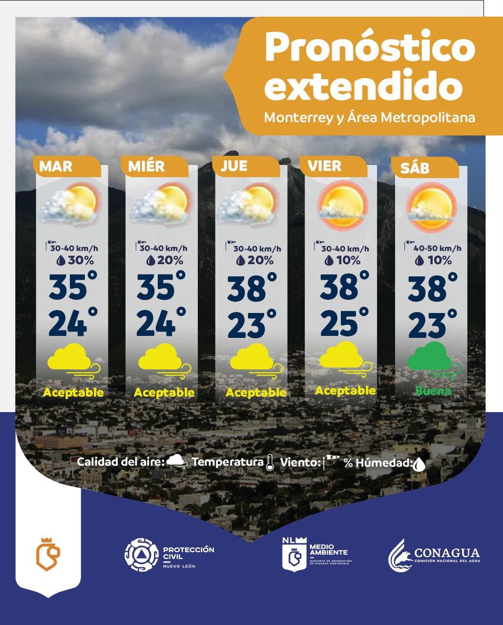 pronostico-monterrey-8septiembre.jpeg