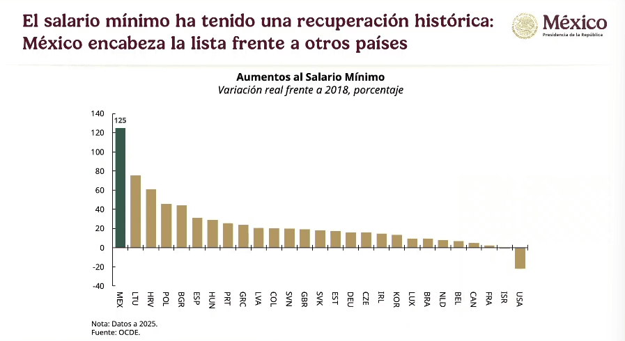 recuperacion-salario-minimo.jpg