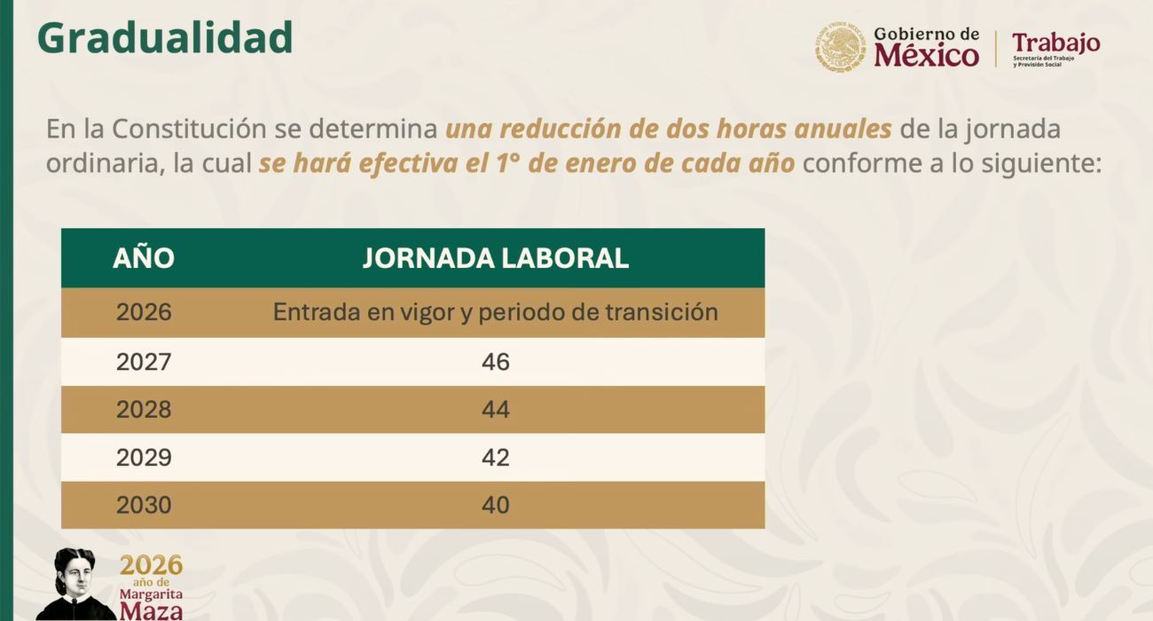 reforma-laboral-gradual.jpg