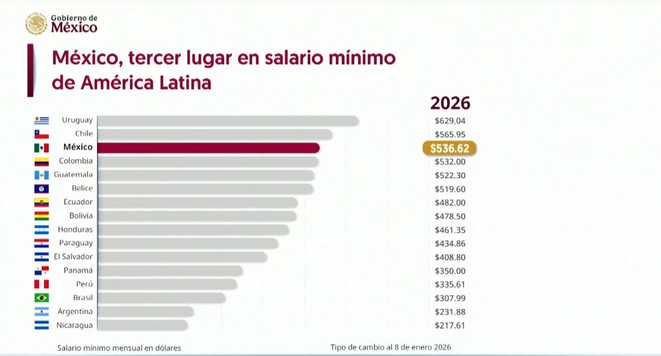 salario-mexico.jpg