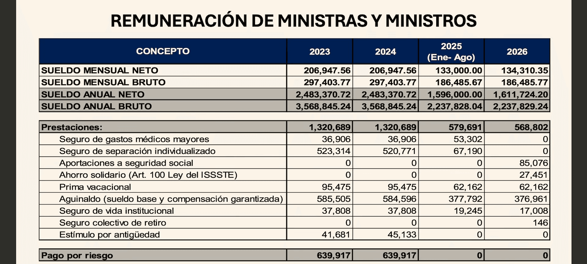 salarios-ministros.jpg