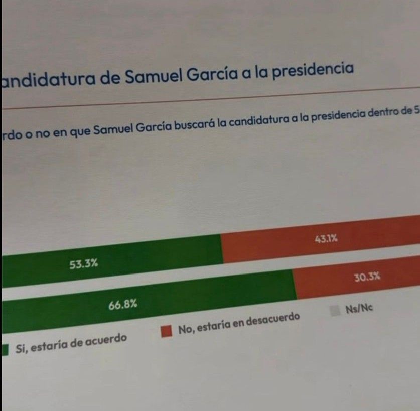 samuel garcia presidencia 2030.jpeg