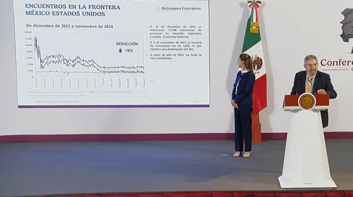 Disminuye 76% flujo de migrantes en frontera con EUA, informa SRE