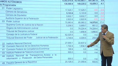 Morena ajustará presupuestos del INE, Poder Judicial y TEPJF