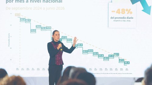 Baja 48% el promedio diario de homicidios en México