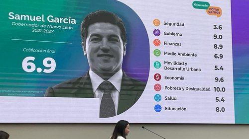 Plataforma ¿Cómo Vamos? califica 6.9 al gobierno de Samuel