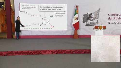 Reporta Gobierno crecimiento histórico de clase media en México
