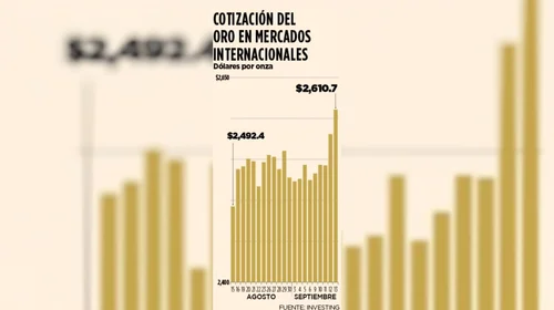 Cotización del oro alcanza nuevos máximos históricos
